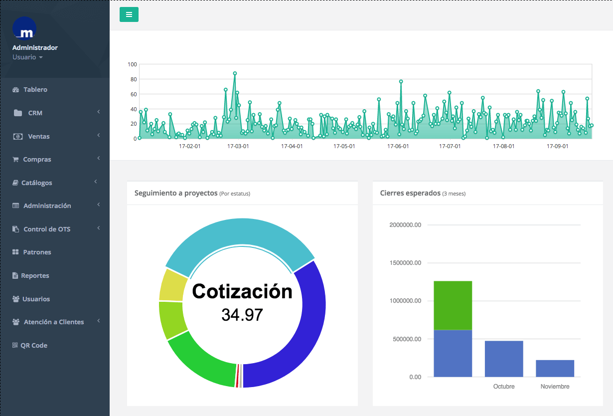 SCOT, Micro ERP por TRITONIX.