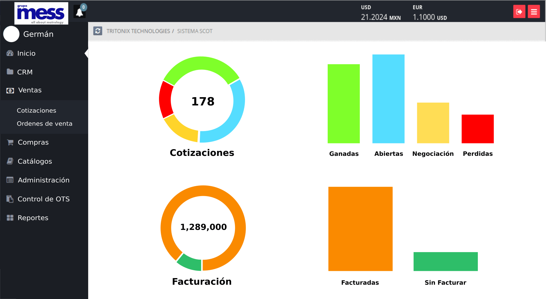 SCOT ERP por TRITONIX.